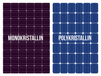 Monokristallin Vs Polykristallin Solarpanel.BfdqRSl3