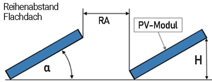 Reihenabstand Photovoltaik Flachdach.CW9aYd Q