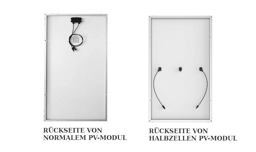 Ruekseite Halbzellenmodul.Bkw Uybm