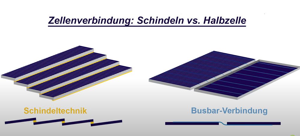 Schnindeltechnik Zellenverbindung.BskHfH3p