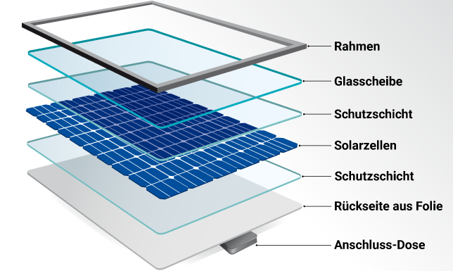 Solapanel Aufbau.BUyht7J2