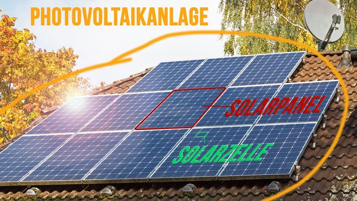 Solarpanel Solarzelle Photovoltaikanlage.B3dY99s0