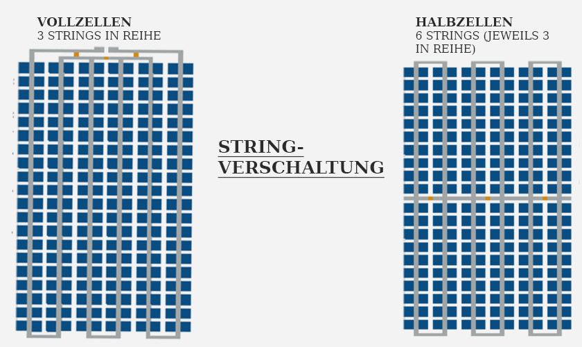 Verschaltung Halbzellenmodule.C9uijre7