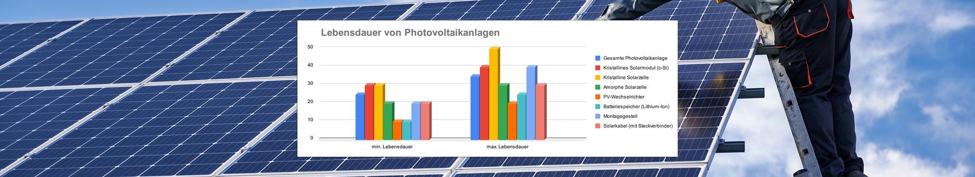 Lebensdauer Photovoltaikanlage.XLrhH Vo
