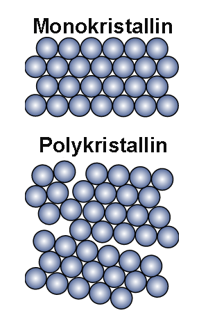 Monokristalline Und Polykristalline Zellenstrukur Vergleich.D 0O1idM