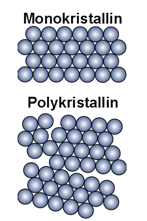 monokristalline und polykristalline Zellenstruktur im Verlgeich